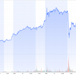 Goldpreis-COMEX-Wochenchart-26.-30.01.2026
