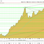 Goldpreis-Charttechnik-07.01.2025
