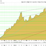 Goldpreis-Charttechnik-21.01.2026