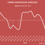 Goldpreis-China-Aufschlag-16.01.2025