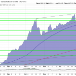 Goldpreis-EUR-Charttechnik-21.01.2026
