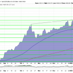 Goldpreis-EUR-Charttechnik-28.01.2026