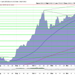 Goldpreis-EURO-Charttechnik-07.01.25