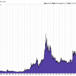 Silberpreis-Chart seit 1990-Januar-2026