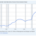 US-Schuldenquote-2025