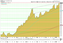 Goldpreis unbeirrbar: Aufwärtstrend bleibt intakt – steigender Chart mit Unterstützungen