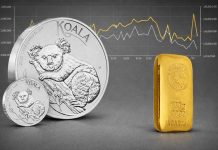 Gold und Silber der Perth Mint – Dezember-Absatz eingebrochen Gold- und Silberprodukte der Perth Mint vor Preischart, Absatzrückgang Dezember 2025
