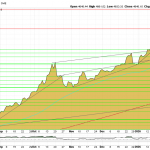 Goldpreis-Charttechnik-04.02.2026