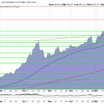 Goldpreis-EUR-Charttechnik-04.02.2026