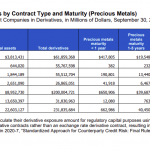 OCC-Edelmetall-Derivate-Banken-Q3-2025