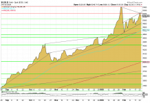 Goldpreis behauptet Aufwärtstrend nach Januar-Korrektur Goldpreis stabilisiert sich nach Januar-Korrektur – Trend bullisch