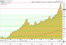 Goldpreis-Chart nach Crash: Technischer Schaden begrenzt, Aufwärtstrend intakt