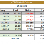 Gold-CoT-Daten-21.03.26-Tabelle
