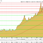 Goldpreis-Charttechnik-25.03.2026