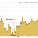 Goldpreis-Lehmann-2008