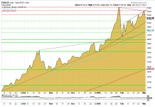 Gold bleibt im Aufwärtstrend – diese Chartmarken entscheiden jetzt Goldpreis Chartanalyse: Euro-Goldpreis mit neuem Rekordhoch und wichtigen Unterstützungen (März 2026)
