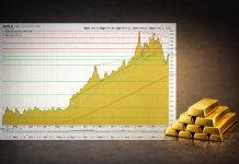 Goldpreis stabilisiert sich – 4.800 USD wird zur entscheidenden Marke Goldpreis Charttechnik: Stabilisierung nach Doppelboden, Widerstand bei 4.800 USD im Fokus