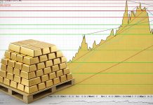 Goldpreis mit Chartanalyse und wichtigen Widerstandsmarken nach technischer Gegenbewegung