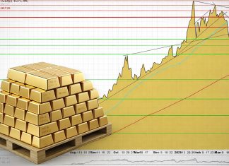Goldpreis mit Chartanalyse und wichtigen Widerstandsmarken nach technischer Gegenbewegung